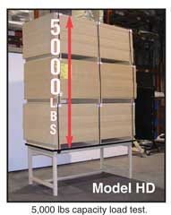 Model HD Load Test to 5,000 pounds