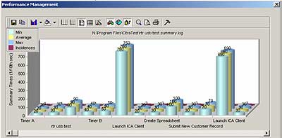 CitraTest VU Measurement Scripts