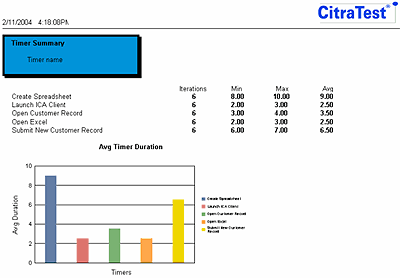 CitraTest VU Scripts